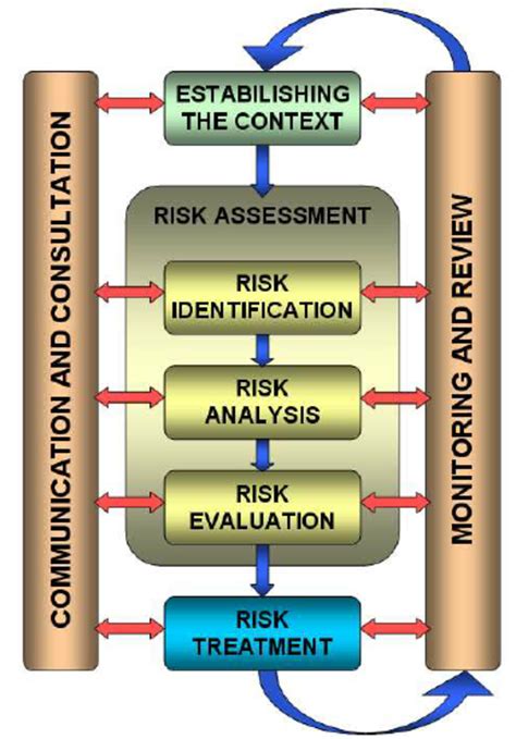 Free Download Hd Risk Assessment Process Flowchart Flowchart In Word Images Sexiz Pix