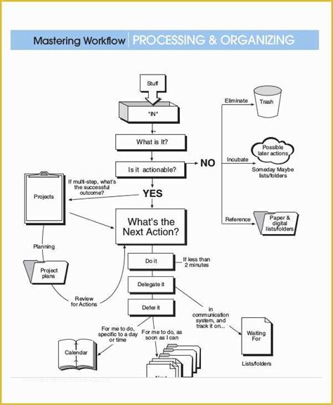 Free Workflow Chart Template Word Of Work Flow Chart Templates 6 Free