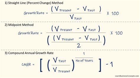 How To Calculate Percene Gain Per Year Tutorial Pics