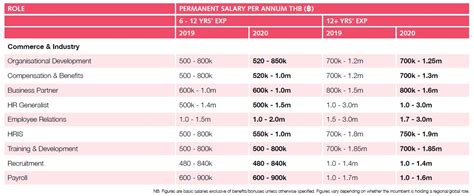 Accurate, reliable salary and compensation comparisons for malaysia. The highest-paying HR roles in Indonesia, Malaysia, and ...
