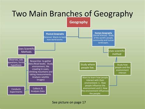 Ppt What Is Geography Powerpoint Presentation Free Download Id