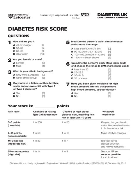 Diabetes Risk Score