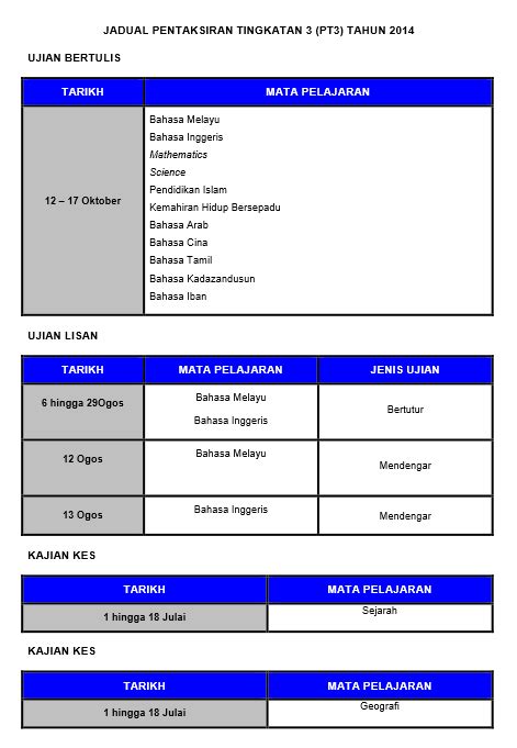 20 mata pelajaran yang terlibat ialah subjek bahasa melayu, bahasa inggeris, sejarah, geografi, bahasa arab, bahasa cina, bahasa tamil, bahasa punjabi, bahasa lban, bahasa kadazandusun, bahasa semai. Panduan Pentadbiran Ujian Lisan Bertutur dan Mendengar ...