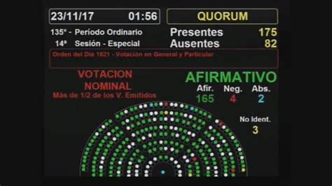 Diputados Aprobó La Ley De Paridad De Género En Listas Electorales Infobae