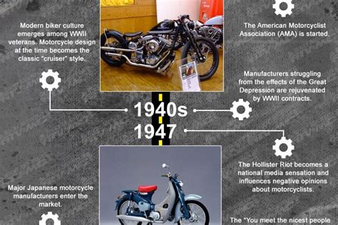 A Brief History Of Motorcycles Adventure Rider