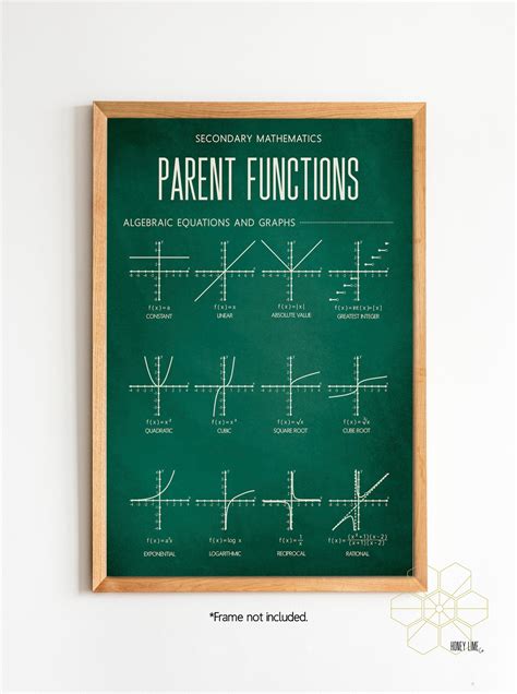 Parent Functions Algebra Chart For Homeschool Decor Or Etsy
