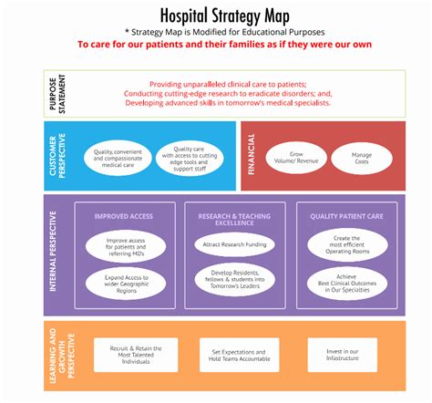 Strategic Group Mapping Template Stcharleschill Template