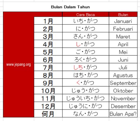 Umum e ulang taun di rayakne setiap tanggal lan wulan dimana uwong di lairne. Tahun Dalam Bahasa Jepang Menggunakan Hiragana : 61 Ucapan ...
