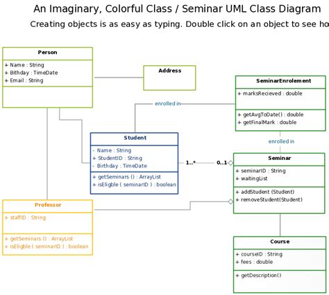 A Seminar Uml Class Diagram Template Class Diagram Diagram Class