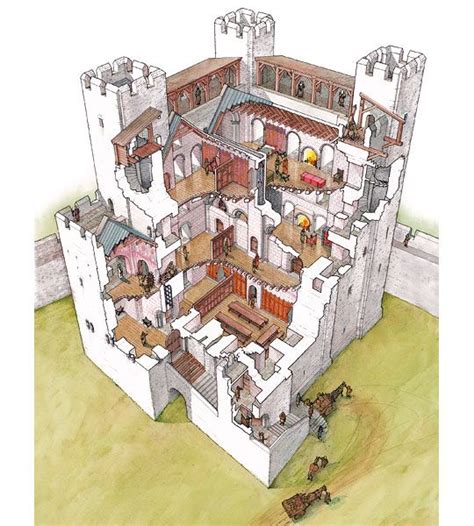 This massive structure is true masterpiece of architecture, other than defensive purpose where alone proves to be more than capable of holding enemy forces it has also many different functions that can be defined by players themselves who. http://www.english-heritage.org.uk/content/properties ...