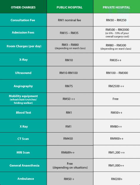 Find the right medical card based on annual limit, lifetime limit, and other features. Best Medical Card in Malaysia 2020 - Compare and Buy Online