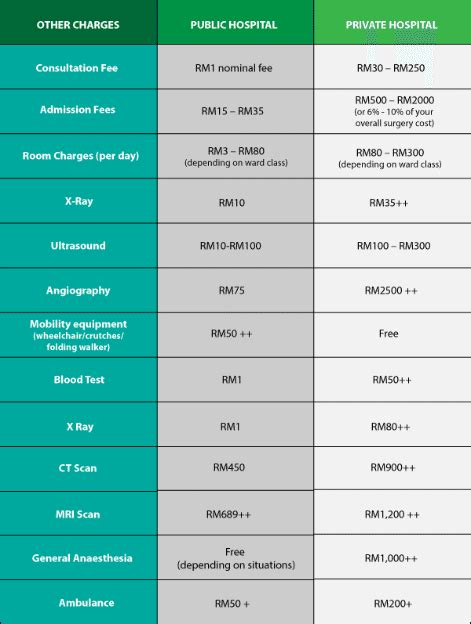 If you are under one of those plans, it means that you and your. Best Medical Card in Malaysia 2021 - Compare and Buy Online