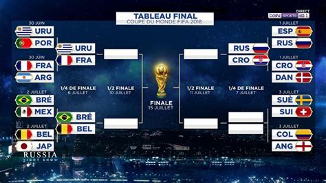 Coupe Du Monde Le Tableau Des E Presque Complet Les Derniers My XXX