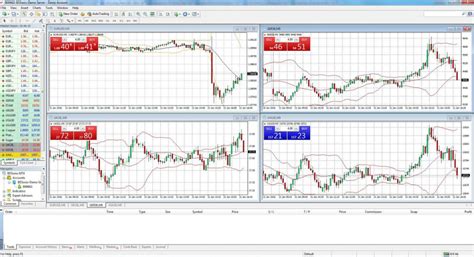 Mt4 Trading Software Bdswiss