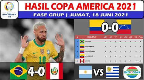 The tournament will take place in brazil from 13 june to 10 july 2021. Hasil Copa America 2021 Hari Ini ~ Brazil vs Peru ...