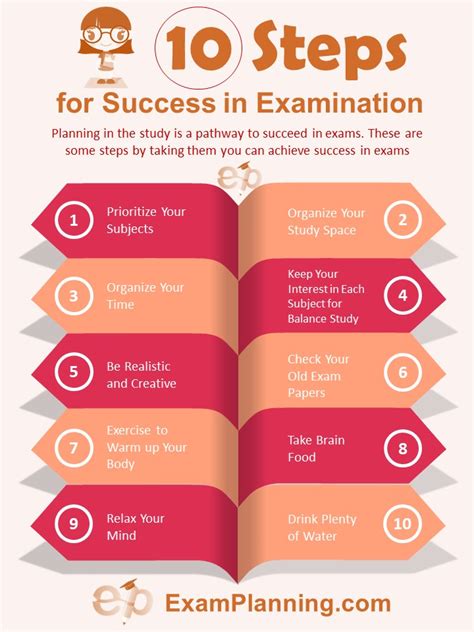 10 Steps For Success In Exam Examplanning