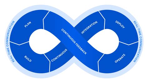 He has more than 20 years of. DevOps - vom Trend zum Standard- Atlassian Platinum ...