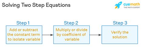 Two Step Equations Definition Steps To Solve Examples Faqs