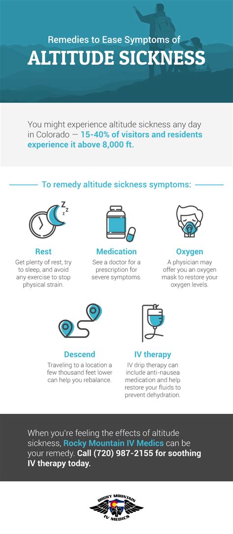 Altitude Sickness Symptoms And Remedies