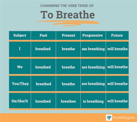 What Is The Difference Between Breath And Breathe The Grammar Guide