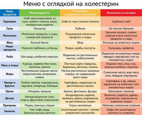 Диета снижающая холестерин Есть ли народные средства снижающие холестерин - фото презентация Есть ли народные средства снижающие холестерин - фото презентация Диета снижающая холестерин