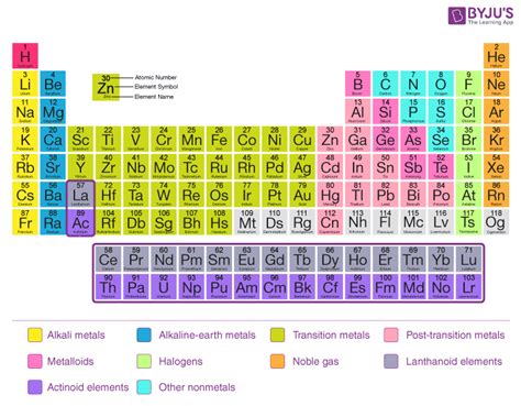 Periodic Classification Of Elements History Periodic Table