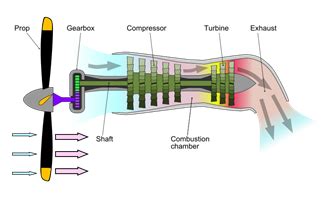 In order for an op amp to receive the voltage signal as its if you know the concept of a voltage divider, voltage drops primarily across components with high impedances, proportionally according to. Turbofan vs Turboprop