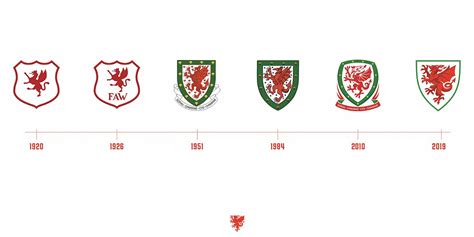 Neues neues günstige wales nationalmannschaft heimtrikot 2020/2021 mit beflockung dicotrikot.com shop online kaufen deutschland sale. Neues Wales-Logo & Visuelle Identität enthüllt - Nur Fussball