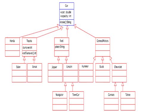 Ppt Unit Uml Back Ground Class Diagrams Inheritance Hierarchy Uml