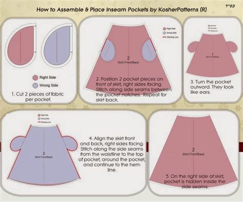 How To Sew Inseam Pockets Kosherpatterns