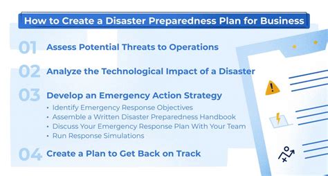 Disaster Preparedness Plan For Business The Cios Action Plan