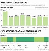 Images of What Is The Legal Age To Buy Marijuana In California