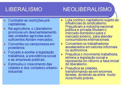 Diferença Entre Liberalismo E Neoliberalismo