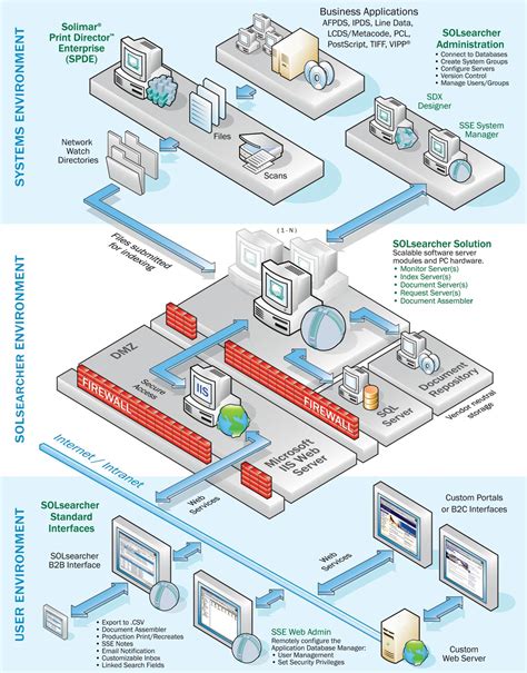 Solsearcher Enterprise Architecture Solimar Systems