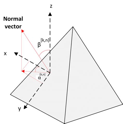 Pyramidal Distribution Characteristics Download Scientific Diagram