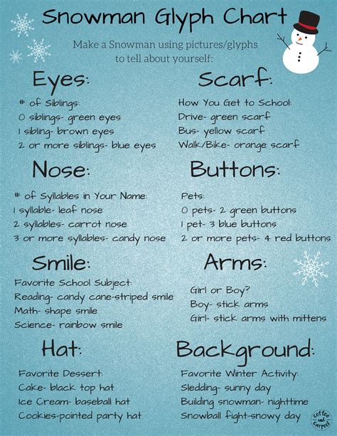 Snowmen Activities, January Activities, About Me Activities, Holiday