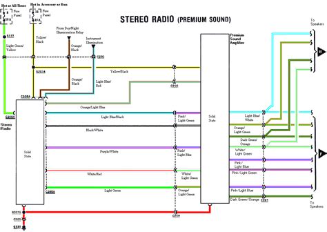 Ford motor company 2004 ford crown victoria owner's guide. 1987 mustang gt stereo wiring diagram - Ford Mustang Forum