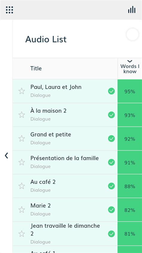 Lingvist Review Learn French In 200 Hours Neknekenken