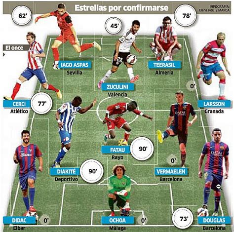 Some of the names that have been offered are raheem sterling, joao cancelo, bernardo silva and aymeric laporte. Spanish Football | Soccer | Sports Blog