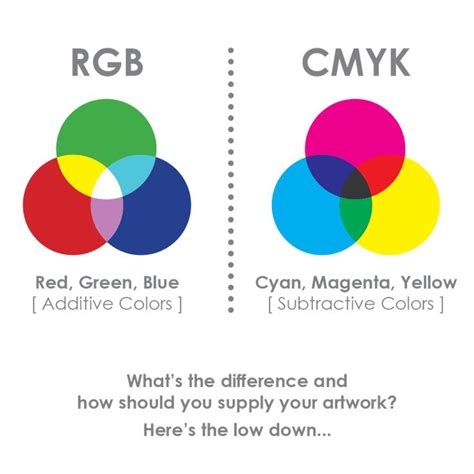Rgb Vs Cmyk Cmyk Art Risograph Design Graphic Design Lessons