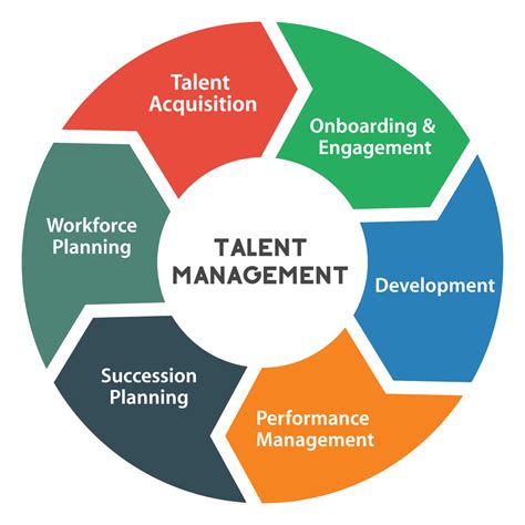 Talent Management — Nextgen People