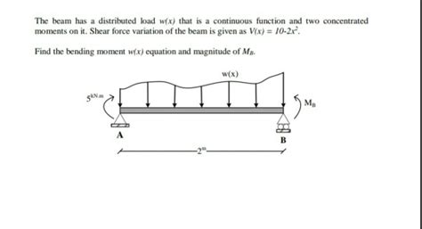 Solved The Beam Has A Distributed Load Wx That Is A