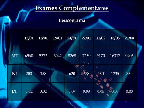 Idade, ocupação, violência doméstica, etc. PPT - Síndrome de Werdnig-Hoffmann PowerPoint Presentation ...