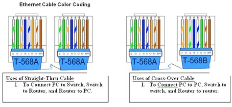 This is a reference for students who are looking for materials that would help them understand cat 5 cabling standard. ethernet-cable-color-code-fine-bright-coding-add-nasar ...