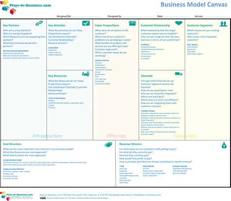 How To Use Business Model Canvas With Template And Ex Vrogue Co