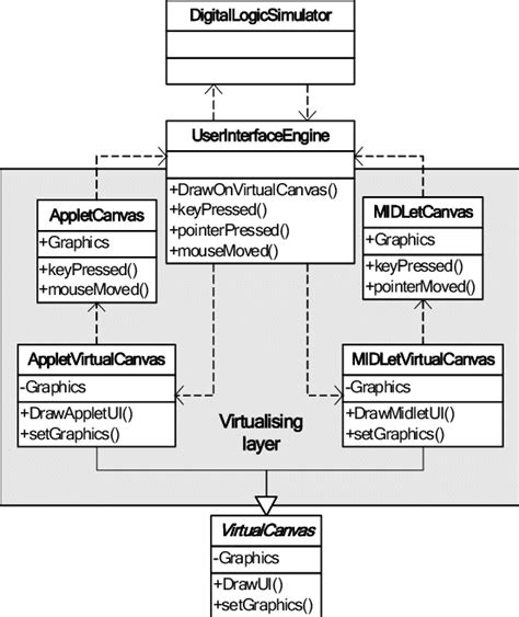 Uml Class Diagram For Adaptable User Interface Download Scientific
