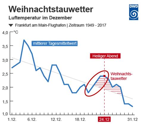 Wettersymbole bedeutung / wind bedeutung symbol, über 80% neue produkte zum. Wetter und Klima - Deutscher Wetterdienst - Thema des ...