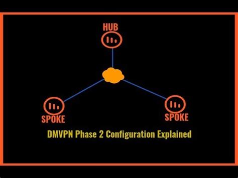 In an old postdatedi explained various types of vpn technologies. DMVPN Phase 2 Configuration Explained - YouTube