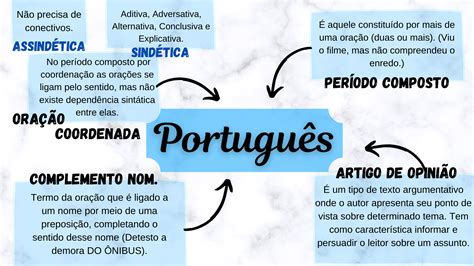 Mapa Mental De Português Português
