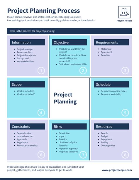 Project Planning Steps Infographic Venngage
